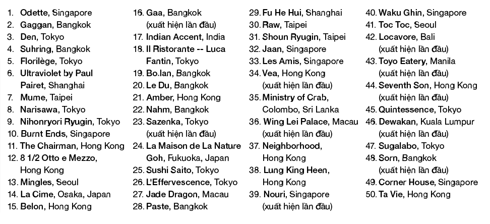 Asia's 50 Best Restaurants 