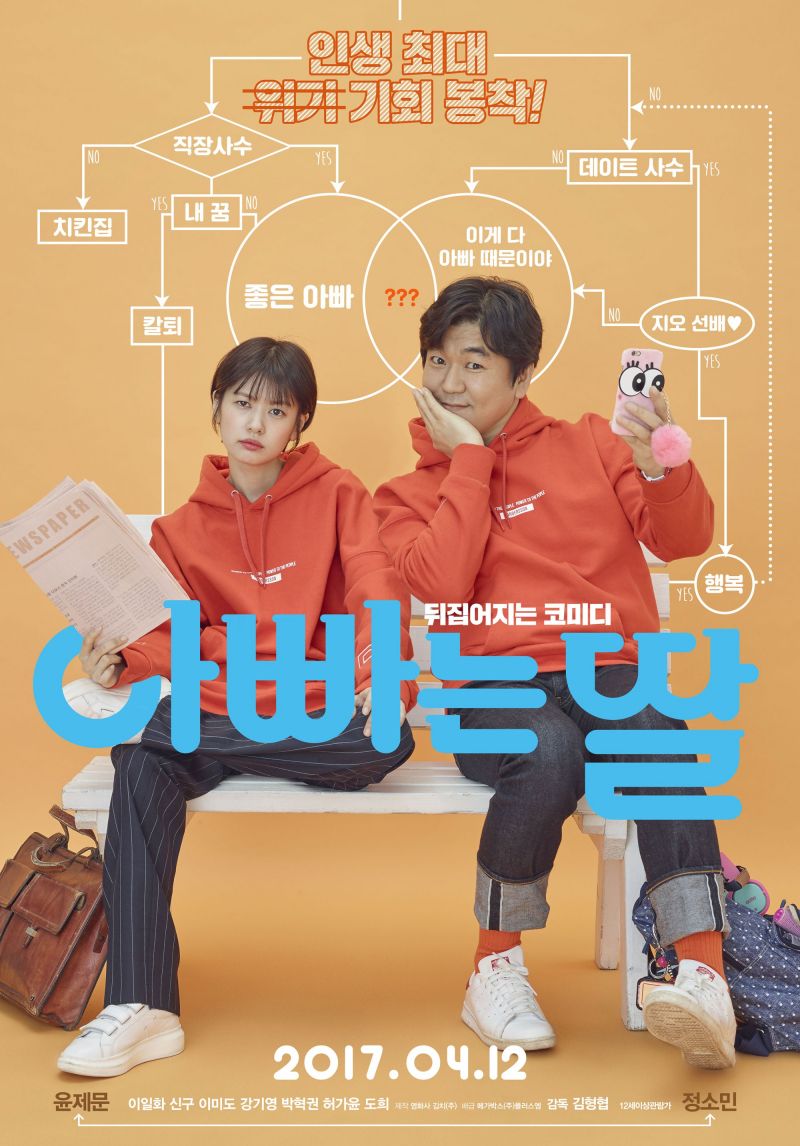 Phim của Jung So Min: Con là bố, bố là con - Daddy You, Daughter Me (2017)